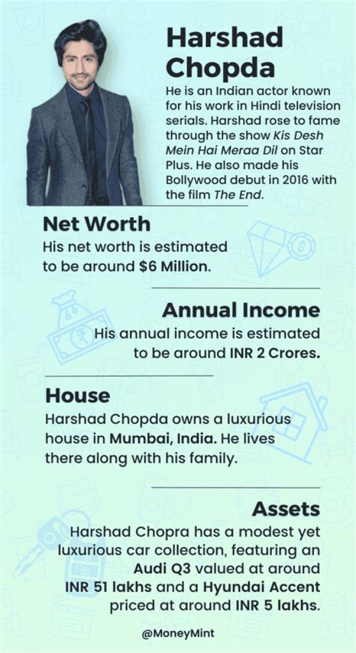 Harshad Chopda Net Worth